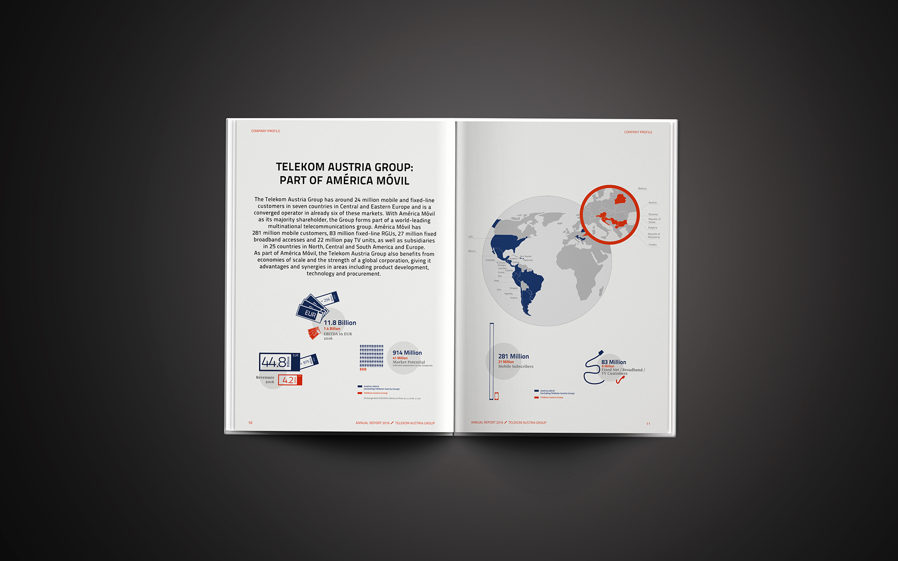 Annual Reports